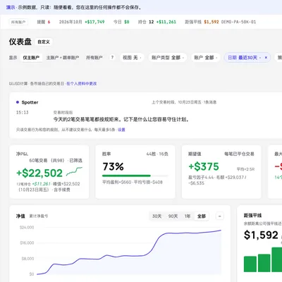 TakeJournal仪表盘：本月结果、胜率、自营账户距强平线的距离、每日P&L和按标签的细分