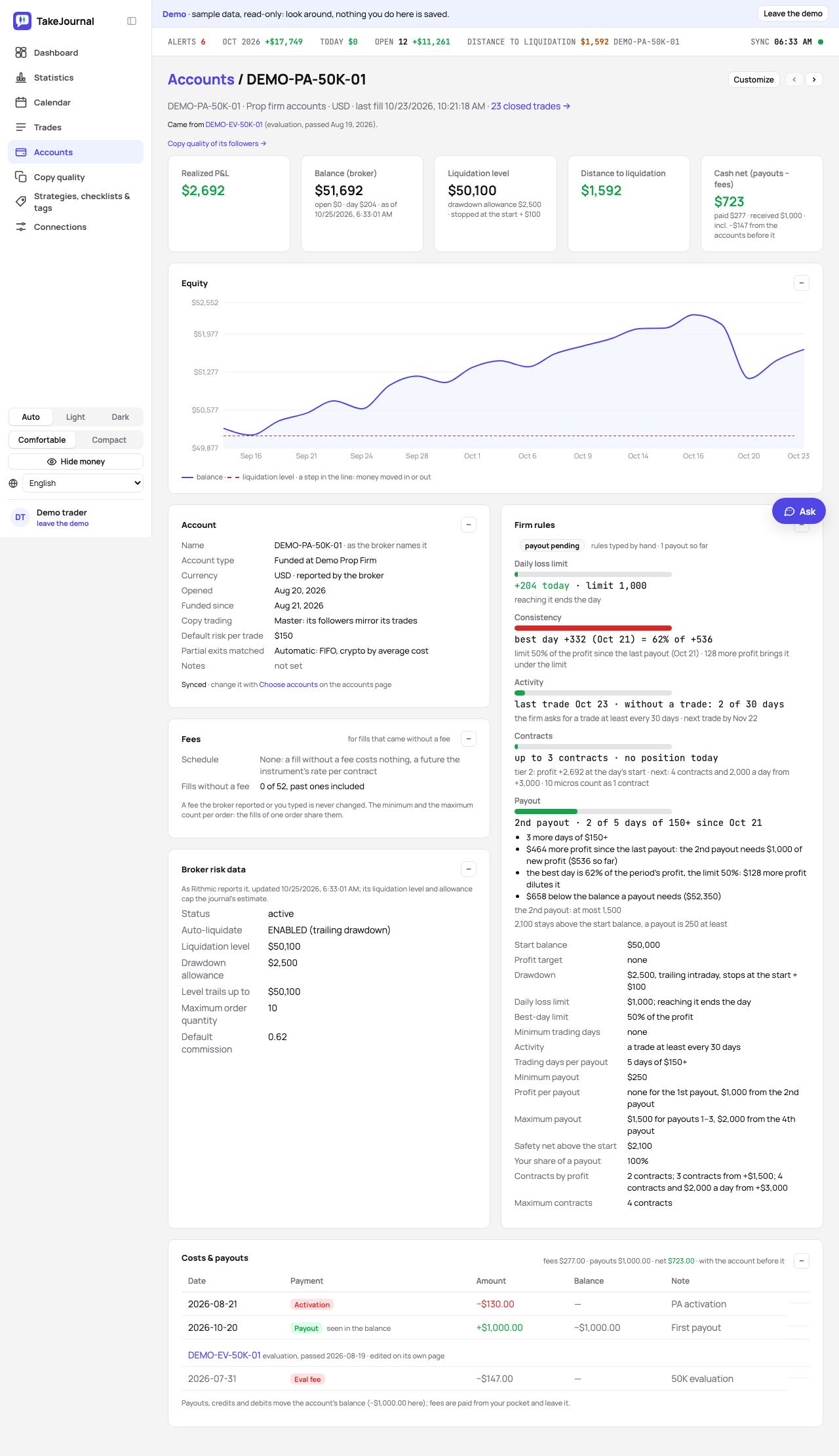 An account’s page: the figures, the Account card as text with Edit and ⋯, the Firm rules, the equity curve and the ledger
