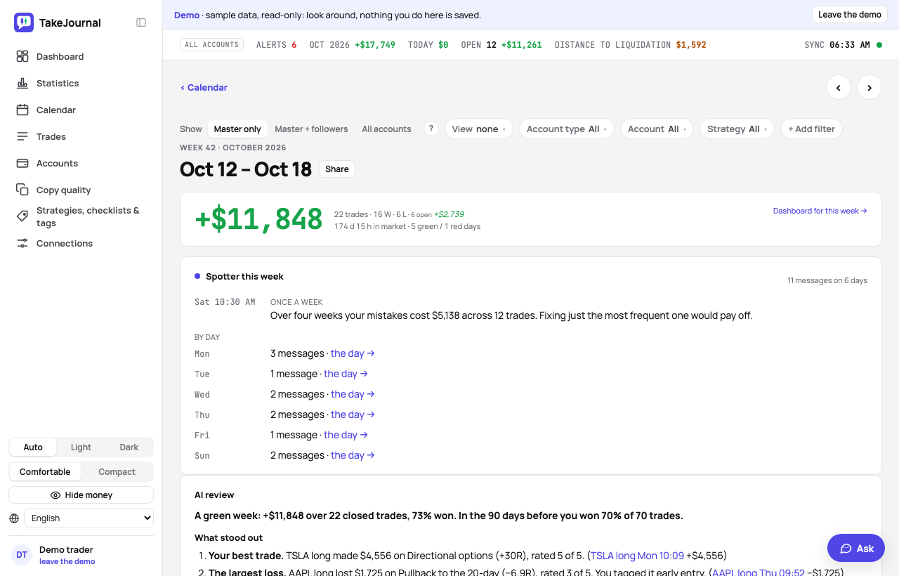 The AI review of a week in the demo: the result against the 90 days before, the best trade and the largest loss, the setups, the checklist, what to change and two questions