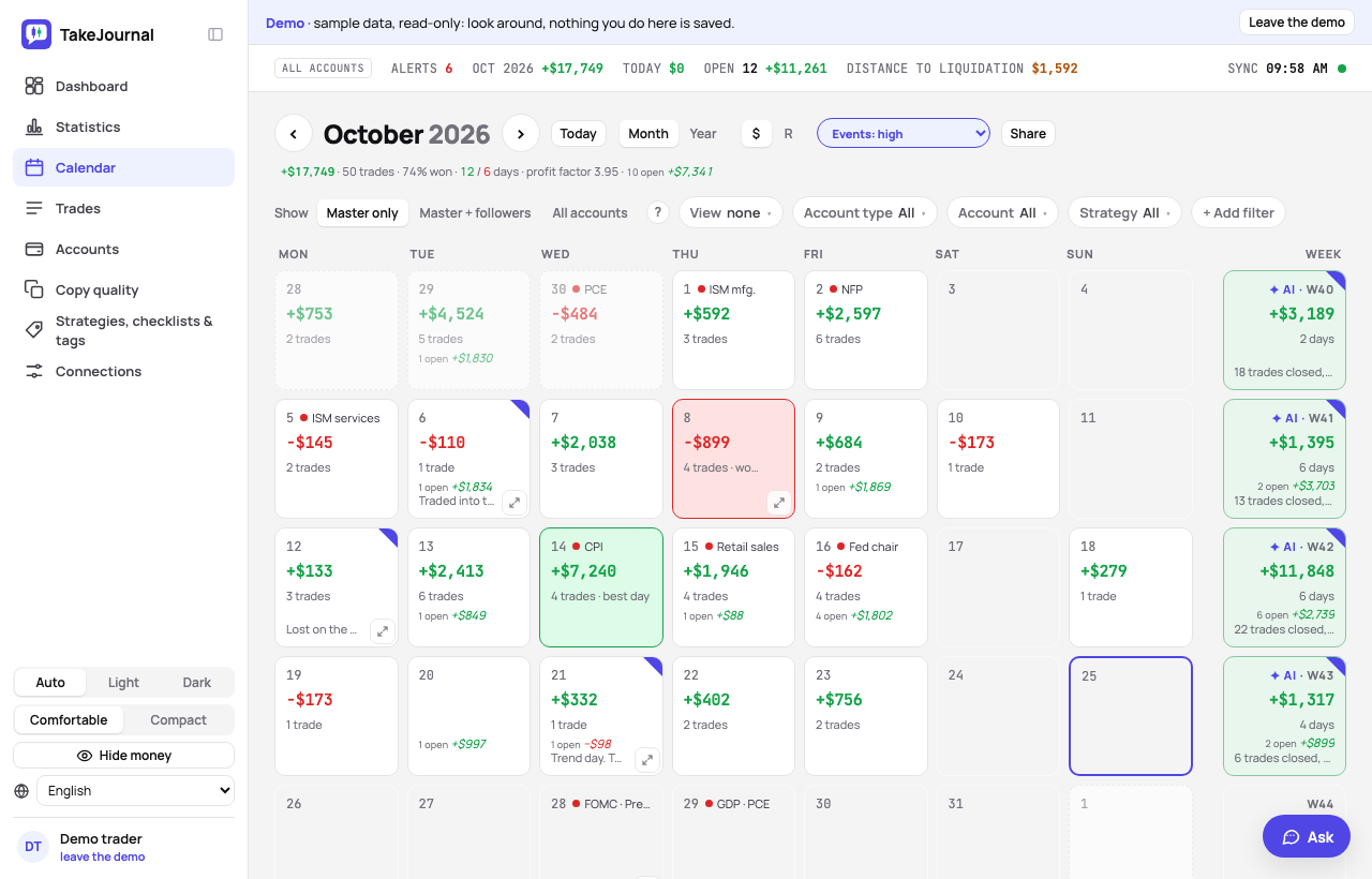 The calendar of a month: the result and the trades of every day, the week totals, the month’s summary