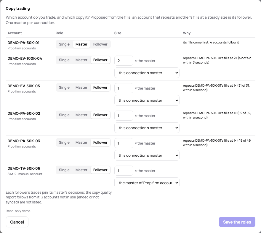 The Copy trading dialog: the master, its followers at their sizes, and why each was proposed