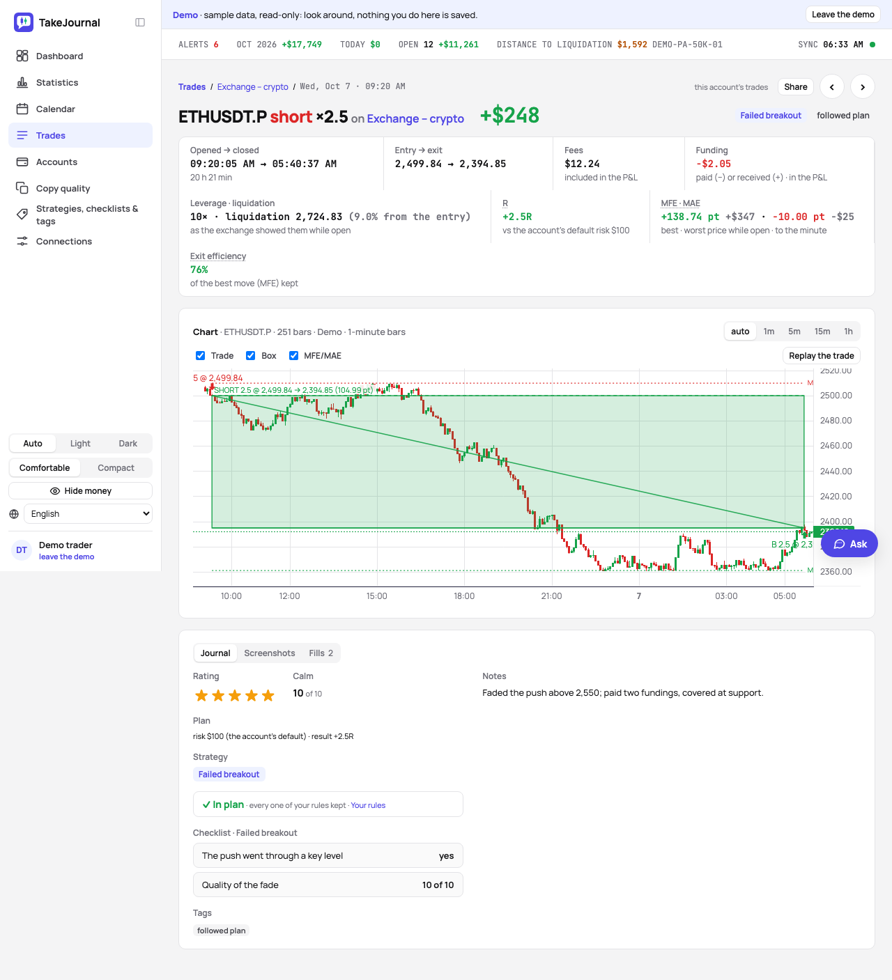 A perpetual’s trade page: the short on the exchange’s 1-minute bars, its funding, the leverage and the liquidation price