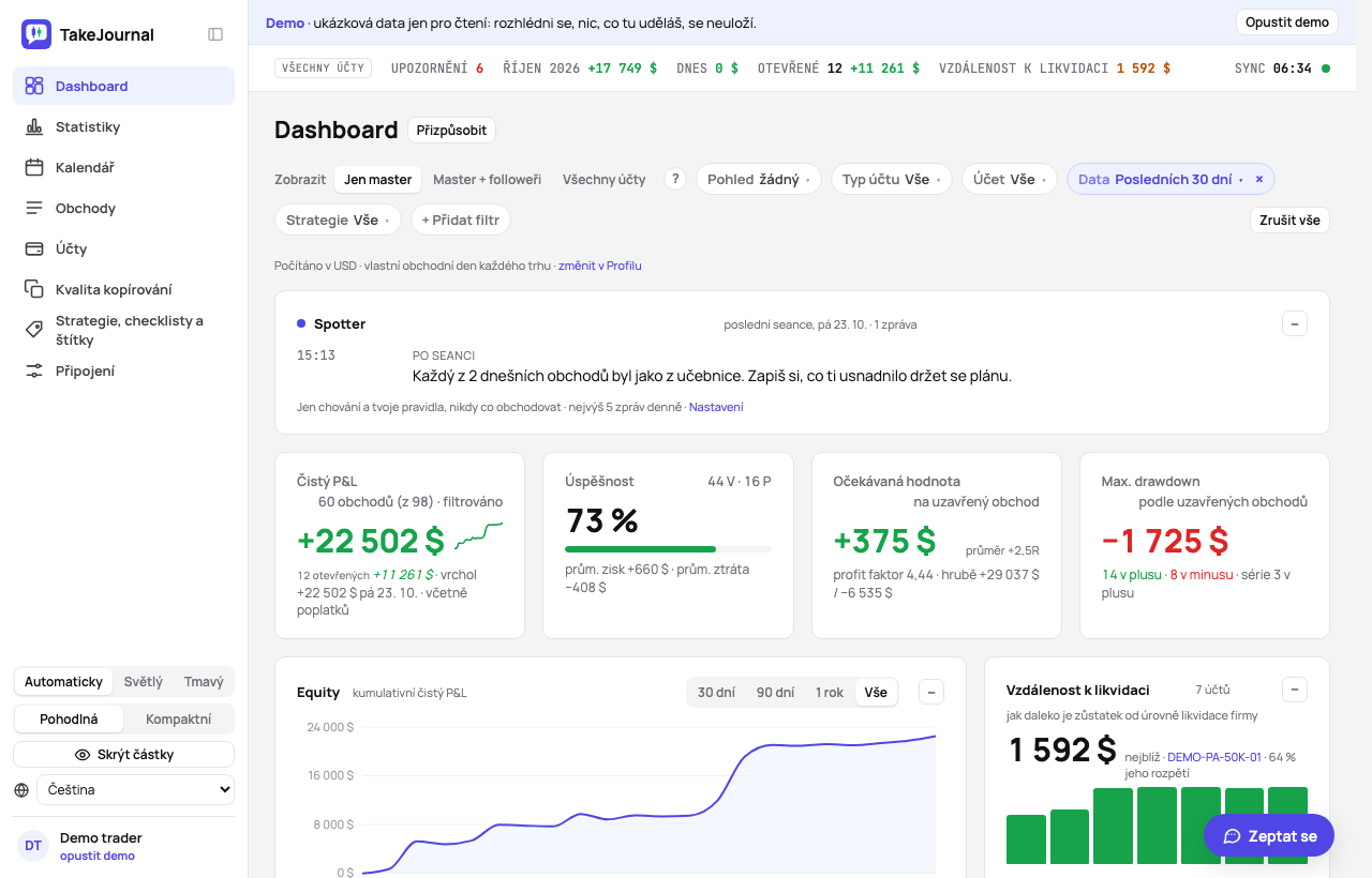 Dashboard dema, jeho první obrazovka: čtyři čísla, equity a vzdálenost prop účtů k likvidaci