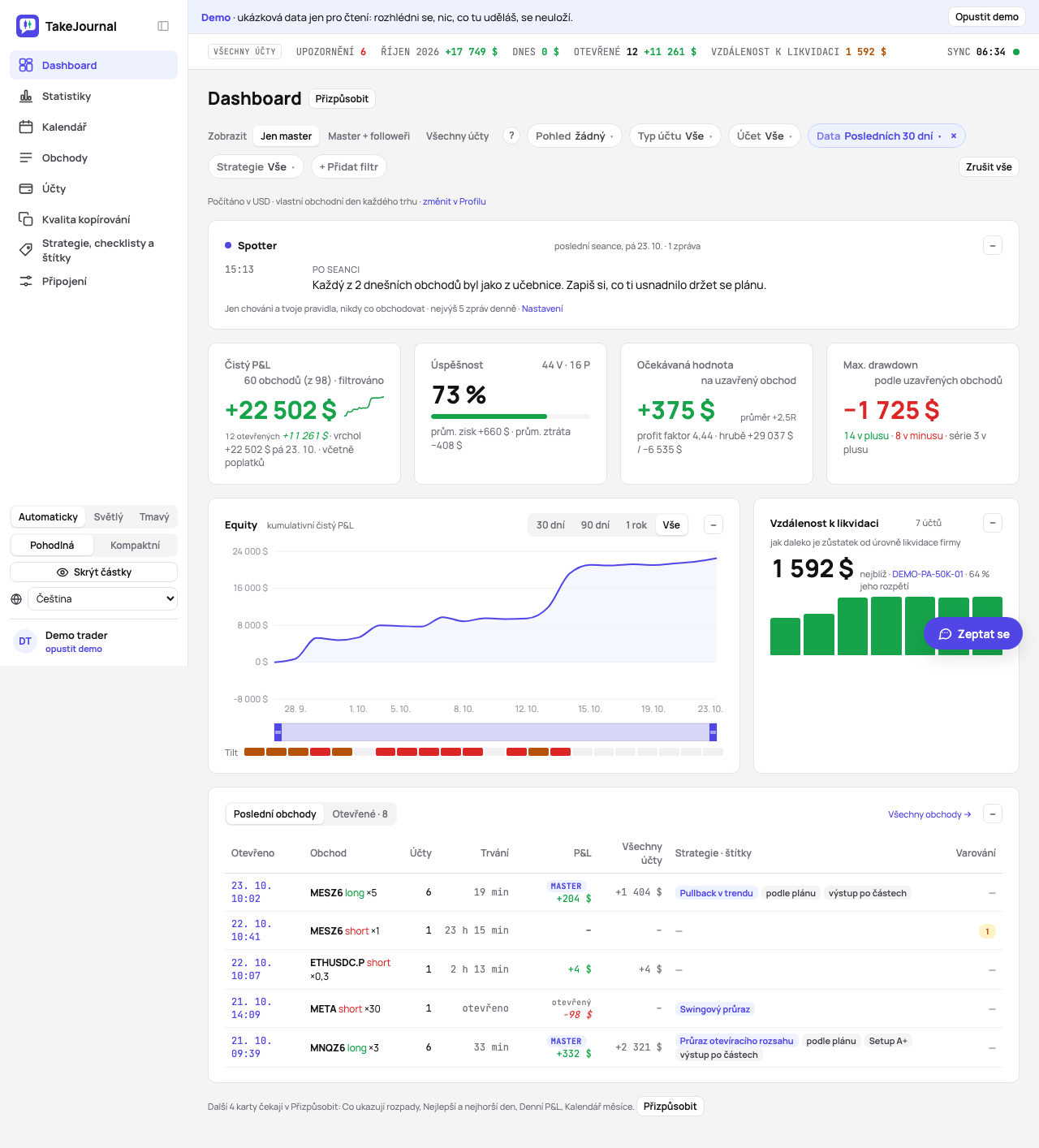 Dashboard, jak ho vidí nový účet: Spotter, čtyři hlavní čísla, equity vedle vzdálenosti k likvidaci, poslední obchody