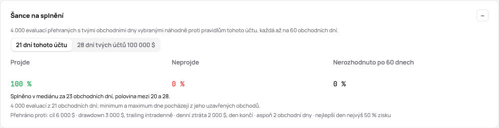 Šance na splnění evaluace: projde, neprojde a nerozhodnuto, dny do splnění, pravidla, podle kterých se hrála