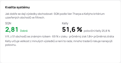 Karta kvality systému: SQN s pásmem a Kellyho kritérium s polovičním Kellym