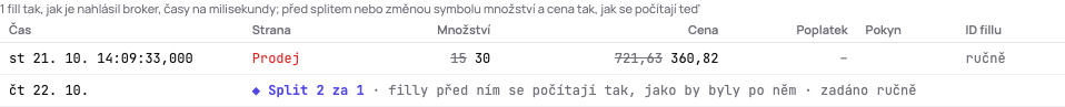 Split 2 za 1 na záložce Filly u shortu drženého přes split: akcie a cena otevíracího fillu přeškrtnuté vedle těch, které se počítají teď