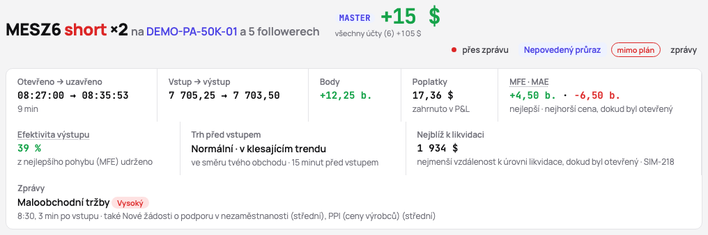 Obchod držený přes zprávy v 8:30: čip v záhlaví a řádek Zprávy se zprávou, jejím dopadem a časem