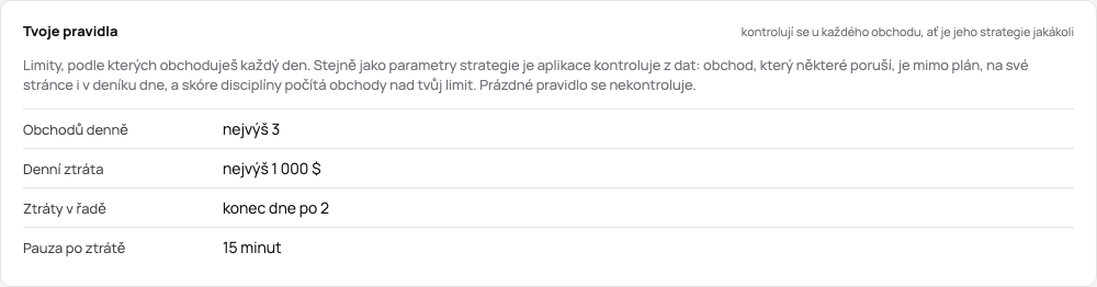 Tvoje pravidla v demu: tři obchody denně, denní ztráta 1 000 $, po dvou ztrátách v řadě konec, pauza 15 minut