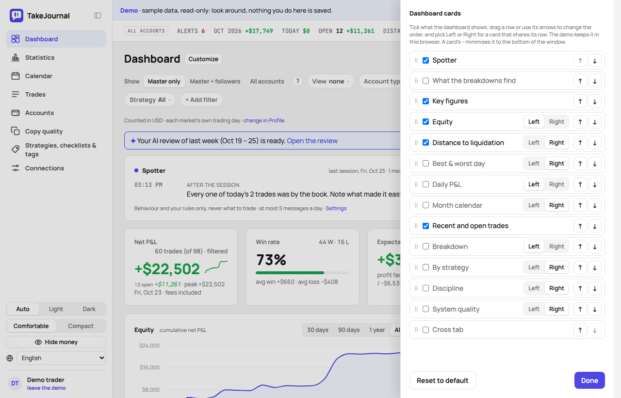 Customize: the dashboard’s cards with their ticks and arrows, Statistics’ cards to add, Reset to default
