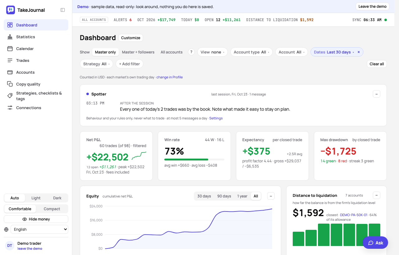 The demo’s dashboard, its first screen: the four figures, the equity and the distance to liquidation of the prop accounts