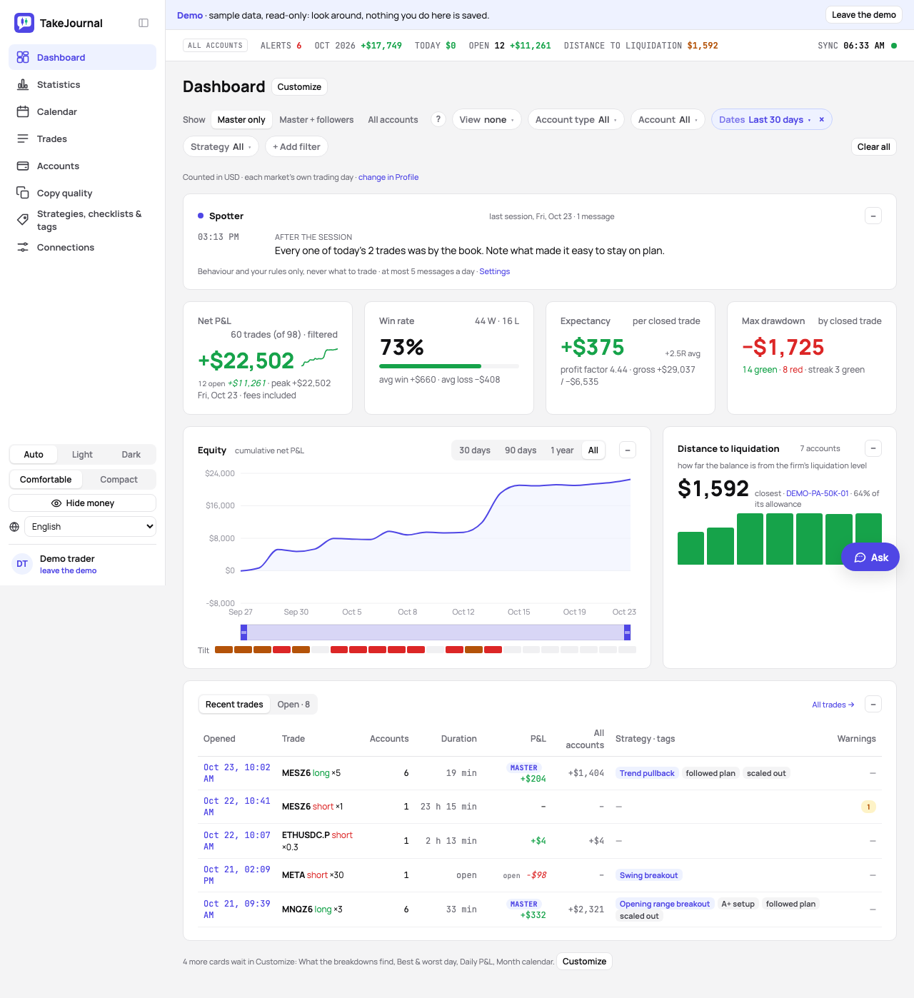 The dashboard as a new account sees it: Spotter, the four figures, the equity beside the distance to liquidation, the recent trades