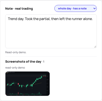The screenshots of a day under its note: the morning’s chart with the prior close and the overnight high