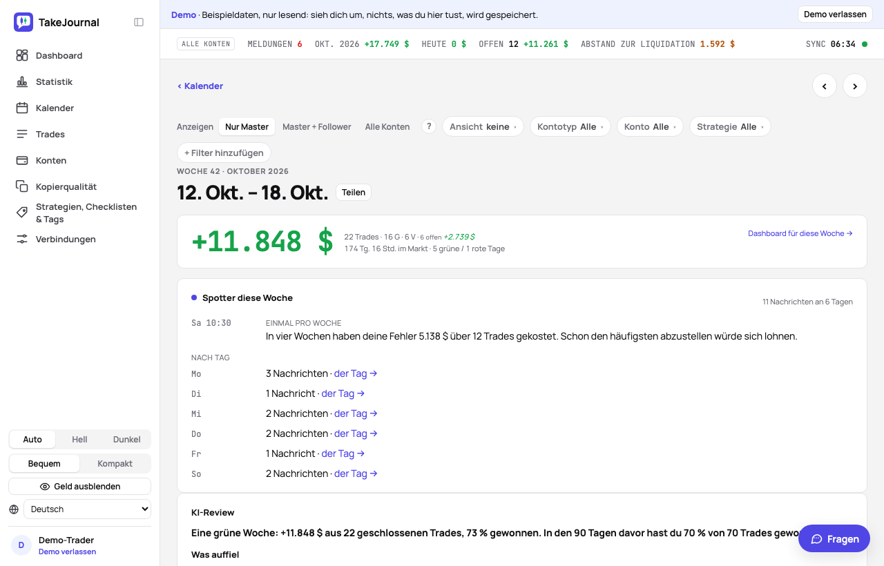 Das KI-Review einer Woche in der Demo: das Ergebnis gegen die 90 Tage davor, der beste Trade und der größte Verlust, die Setups, die Checkliste, was zu ändern ist und zwei Fragen