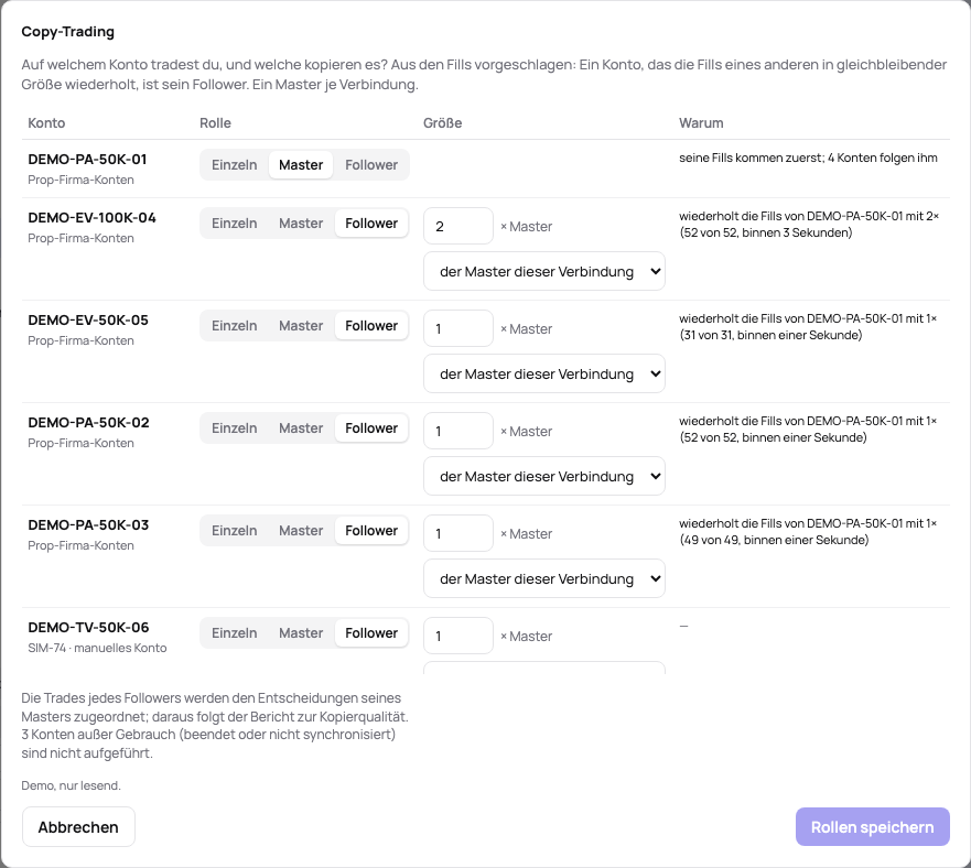 Der Dialog Copy-Trading: der Master, seine Follower mit ihren Größen und warum jeder vorgeschlagen wurde