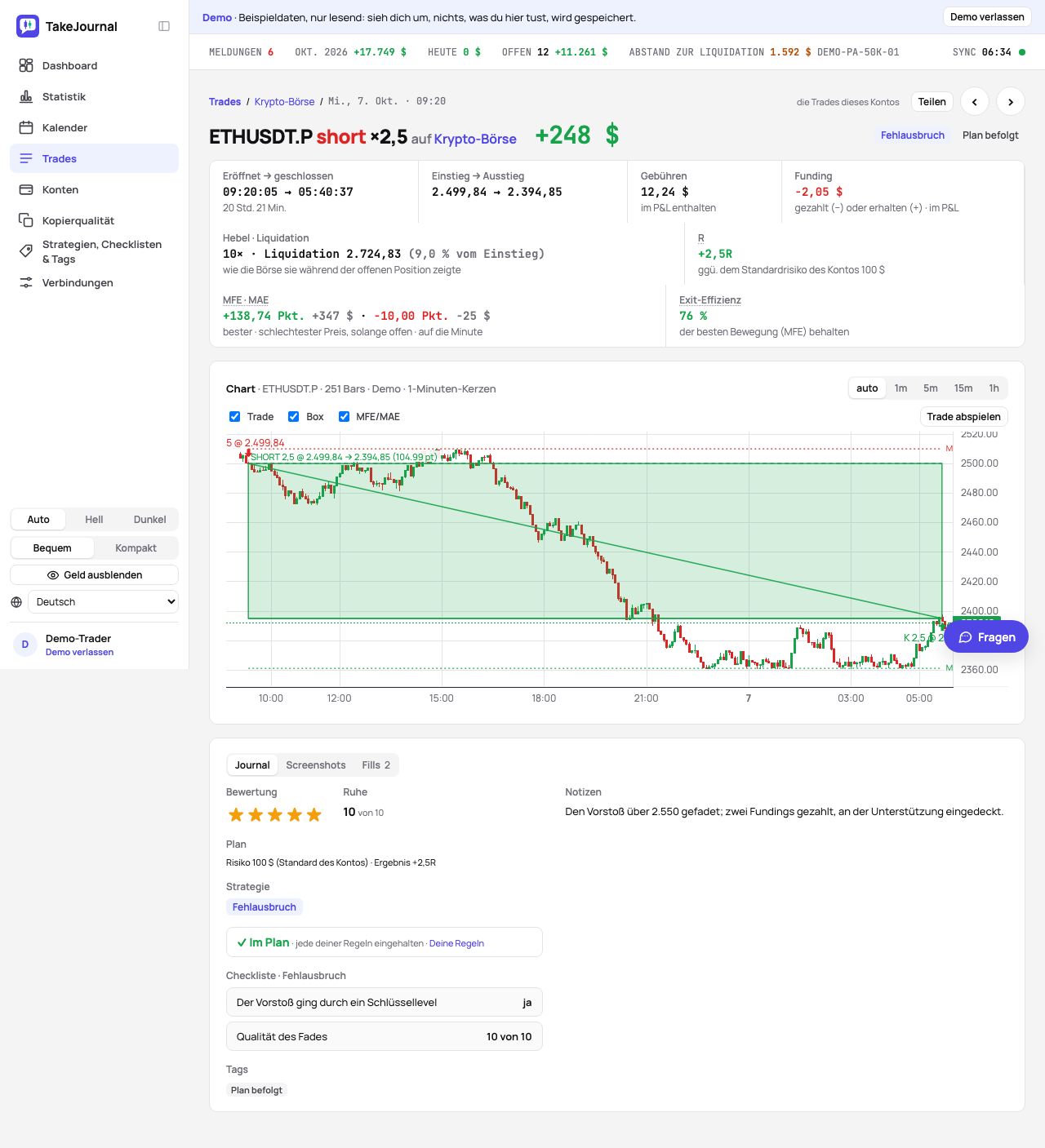 Die Trade-Seite eines Perpetuals: der Short auf den 1-Minuten-Bars der Börse, sein Funding, der Hebel und der Liquidationspreis