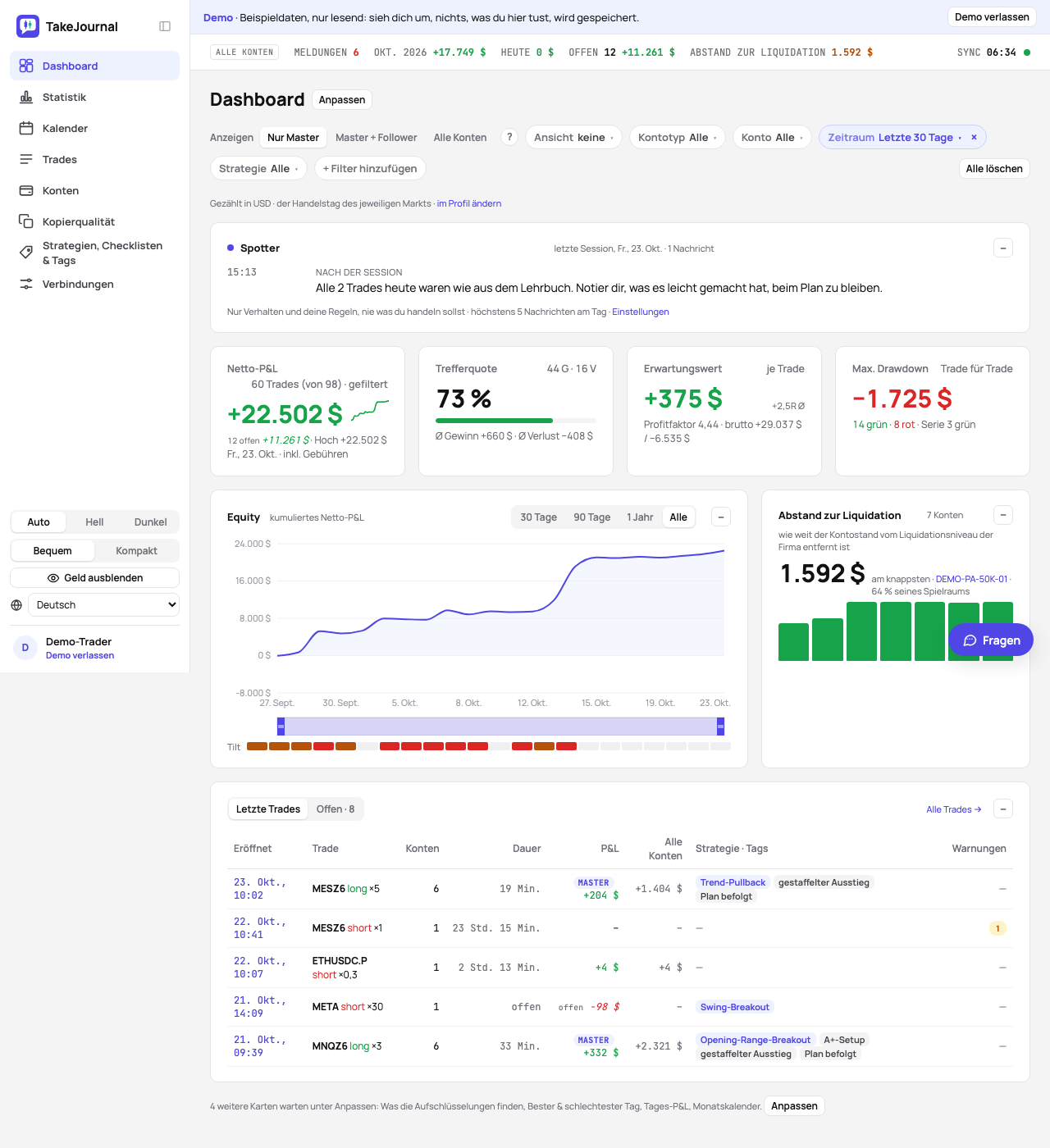 Das Dashboard, wie ein neues Konto es sieht: Spotter, die vier Kennzahlen, die Equity neben dem Abstand zur Liquidation, die letzten Trades