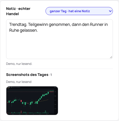 Die Screenshots eines Tages unter seiner Notiz: der Chart des Morgens mit dem Vortagesschluss und dem Hoch der Nacht