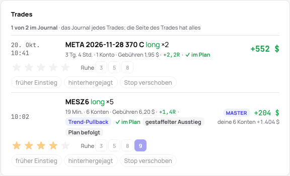 Die Trades eines Tages im Journal in ihren Zeilen: Sterne, Ruhe, die Fehler als Chips und je eine Zeile Notizen, die Zählung und Den Tag als geprüft markieren