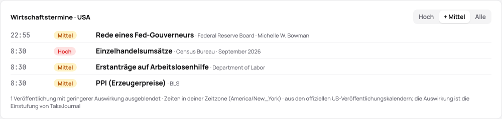 Die Wirtschaftstermine eines Tages: die Zeiten, die Auswirkung, die Veröffentlichung, die Behörde und der abgedeckte Zeitraum, mit dem Filter der Auswirkung