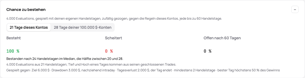 Die Chance zu bestehen einer Evaluation: besteht, scheitert und offen, die Tage bis zum Bestehen, die Regeln, gegen die gespielt wurde
