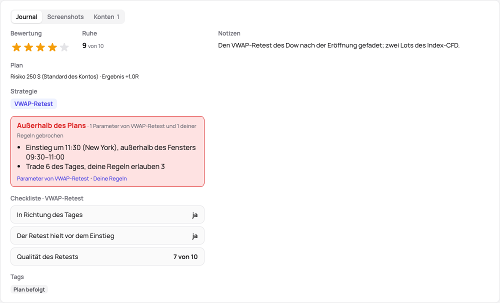Ein Trade außerhalb des Plans: unter seiner Strategie der gebrochene Parameter und die gebrochene Regel in Worten, mit den Links zu beiden
