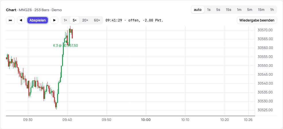 Ein abgespielter Trade: die Kerzen bis zum Cursor, der Fill des Einstiegs, der Trade offen in Punkten