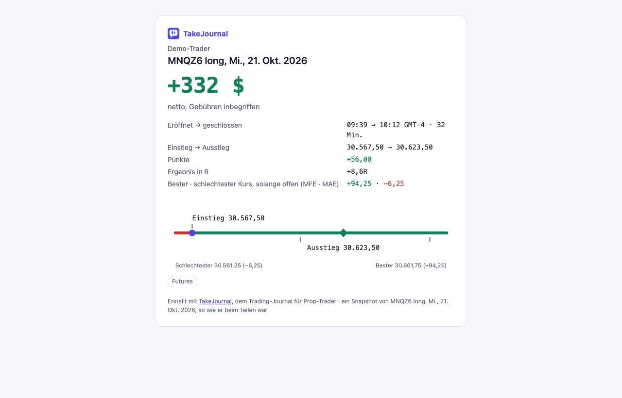 Die öffentliche Seite eines Trades, den die Demo geteilt hat: das Ergebnis, die Zeiten und Kurse, die Punkte und R und das Lineal vom schlechtesten Kurs bis zum besten