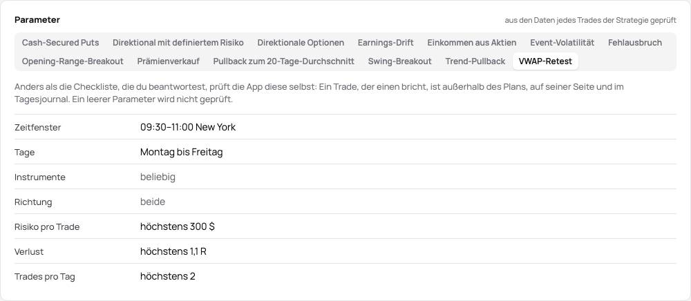 Die Karte Parameter des VWAP-Retest der Demo: 09–11 New York, Montag bis Freitag, Risiko höchstens 300 $, Verlust höchstens 1,1 R, höchstens 2 Trades pro Tag