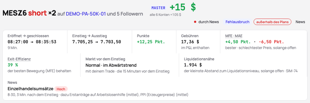 Ein Trade, der durch die Veröffentlichungen um 8 gehalten wurde: der Chip oben und die News-Zeile mit der Veröffentlichung, ihrer Auswirkung und ihrer Uhrzeit