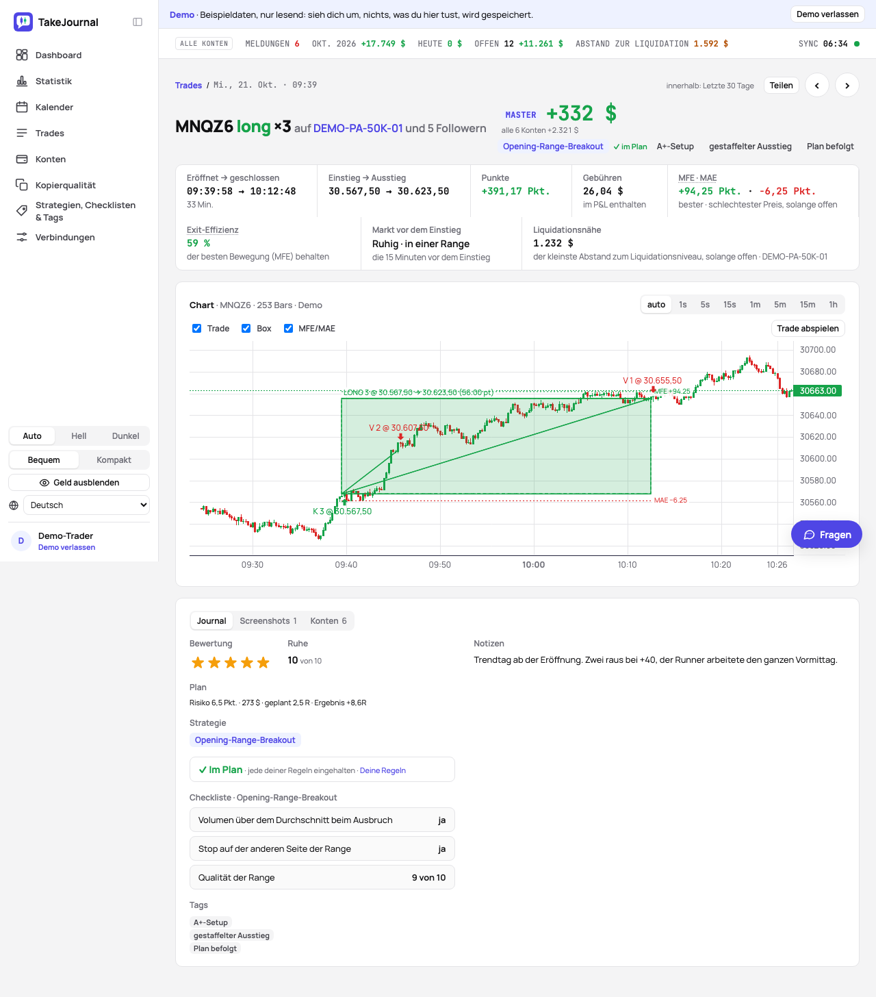 Ein Trade auf seinem Chart: die Box vom Einstieg bis zum Ausstieg, die Fills, MFE und MAE markiert