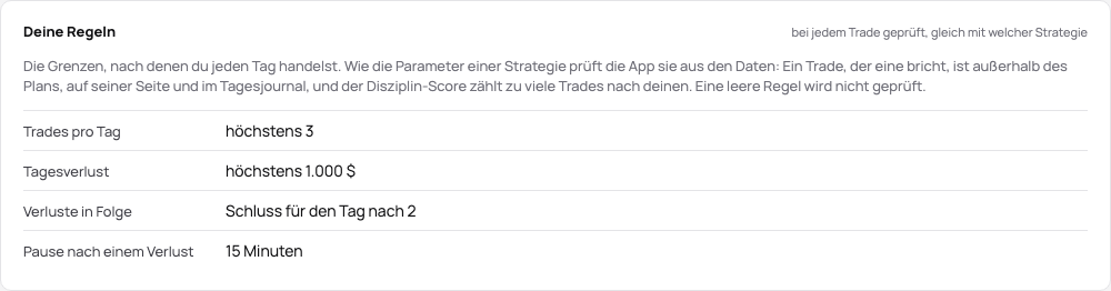 Deine Regeln in der Demo: drei Trades pro Tag, ein Tagesverlust von 1.000 $, Schluss für den Tag nach zwei Verlusten in Folge, eine Pause von 15 Minuten