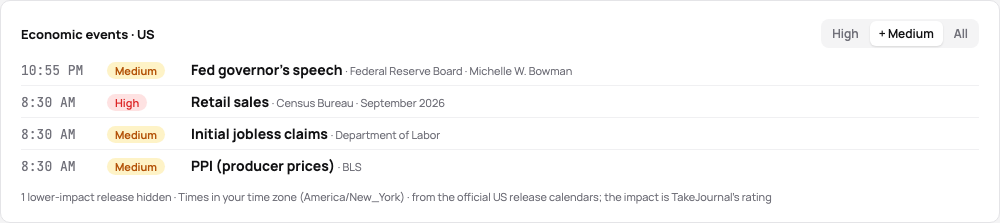 A day’s economic releases: the times, the impact, the release, the agency and the period it covers, with the impact filter