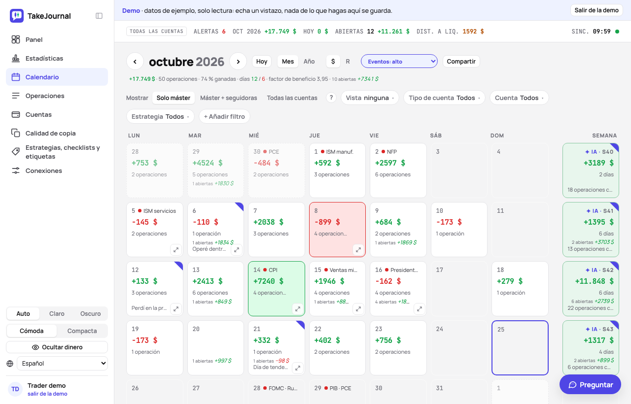 El calendario de un mes en TakeJournal con el resultado y las operaciones de cada día, los totales de cada semana y las publicaciones económicas del día