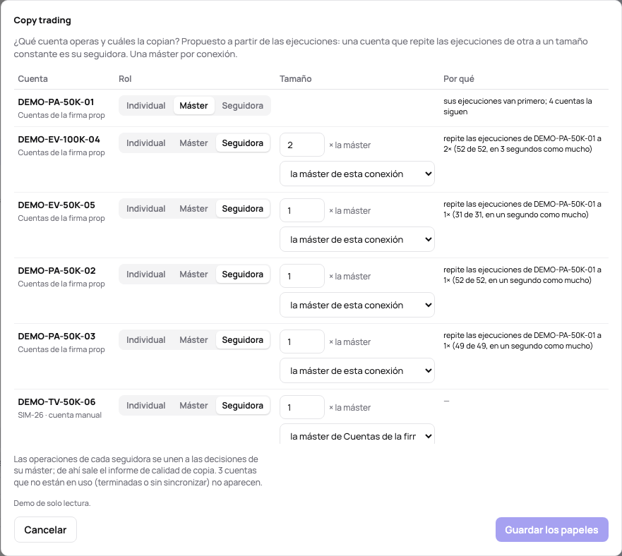 El diálogo Copy trading: la máster, sus seguidoras con sus tamaños y por qué se propuso cada una