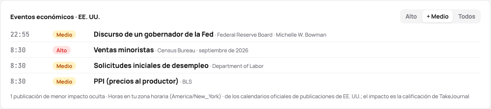 Las publicaciones económicas de un día: las horas, el impacto, la publicación, la agencia y el periodo que cubre, con el filtro de impacto