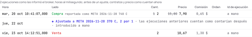 Una call mantenida durante un split de 2 por 1 en su pestaña Ejecuciones: el contrato comprado antes tachado junto a los dos como los que cuenta ahora