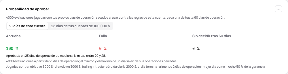 La probabilidad de aprobar de una evaluación: aprueba, falla y sin decidir, los días para aprobar, las reglas contra las que se jugó