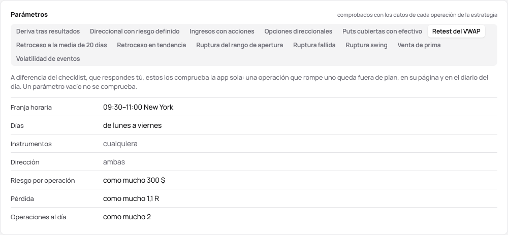 La tarjeta Parámetros del Retest del VWAP de la demo: 09–11 New York, de lunes a viernes, riesgo como mucho 300 $, pérdida como mucho 1,1 R, como mucho 2 operaciones al día