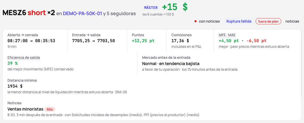 Una operación mantenida durante las publicaciones de las 8:30: el chip de la cabecera y la línea Noticias con la publicación, su impacto y su hora