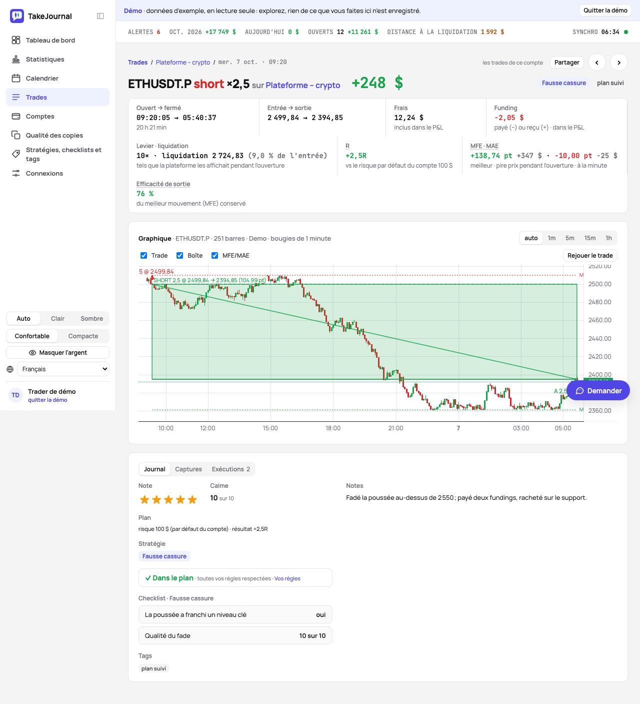La page du trade d’un perpétuel : le short sur les barres d’une minute de la plateforme, son funding, l’effet de levier et le prix de liquidation