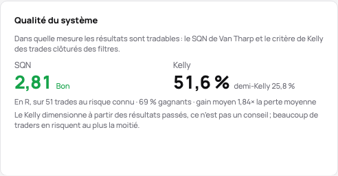 La carte de qualité du système : le SQN avec son palier et le critère de Kelly avec le demi-Kelly