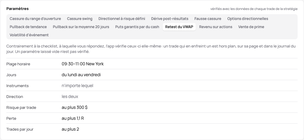 La carte Paramètres du Retest du VWAP de la démo : 09–11 New York, du lundi au vendredi, risque au plus 300 $, perte au plus 1,1 R, au plus 2 trades par jour