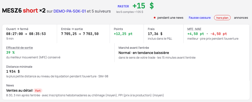 Un trade tenu pendant les publications de 8 h 30 : le chip de l’en-tête et la ligne News avec la publication, son impact et son heure