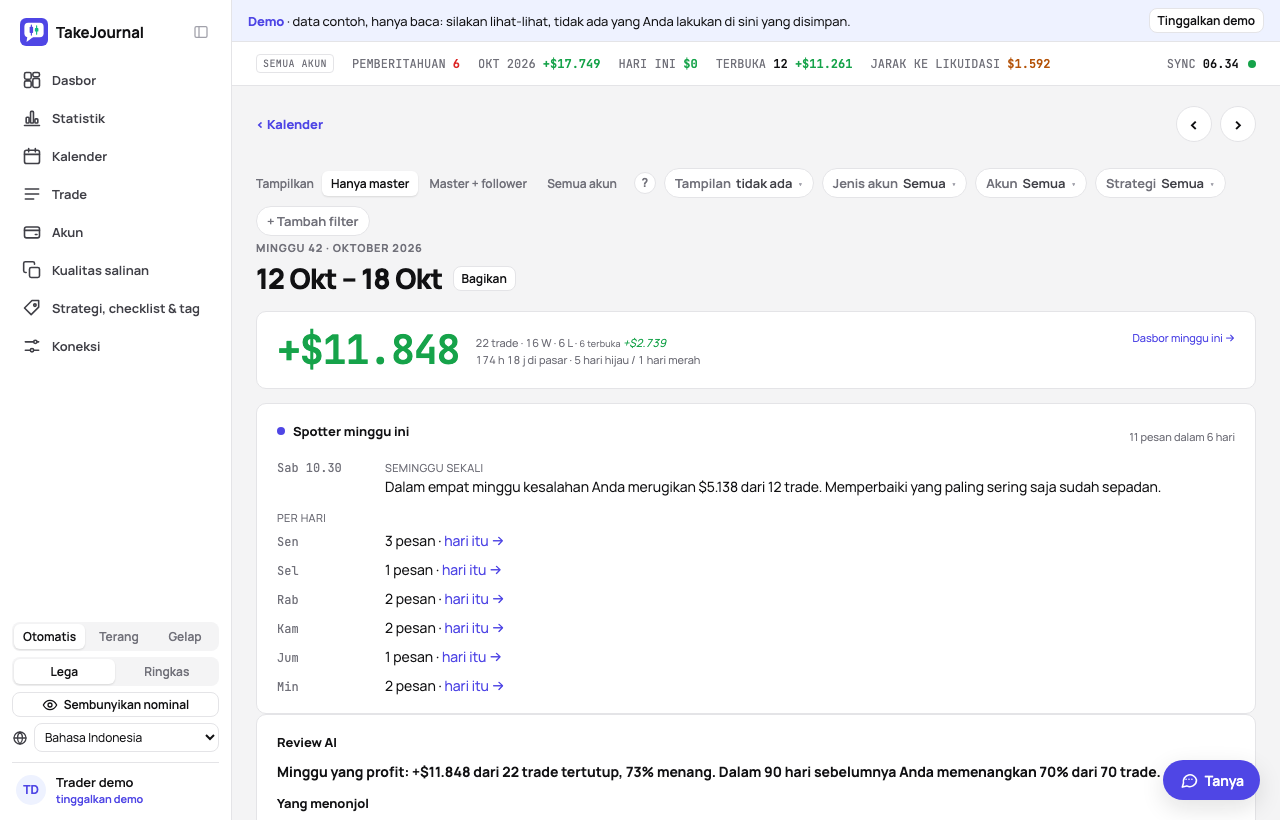 Review AI sebuah minggu di demo: hasil dibandingkan 90 hari sebelumnya, trade terbaik dan kerugian terbesar, setup, checklist, apa yang perlu diubah, dan dua pertanyaan