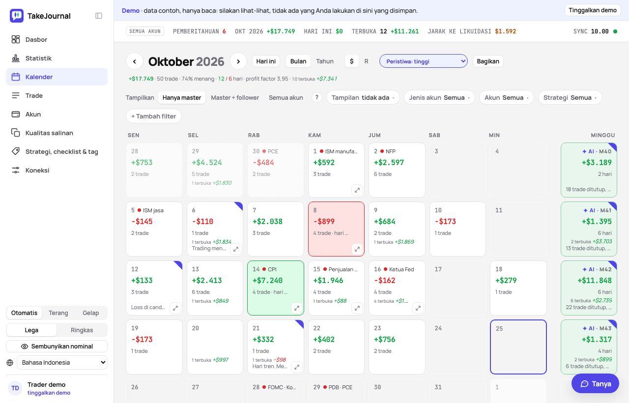Kalender satu bulan di TakeJournal dengan hasil dan trade setiap hari, total tiap minggu, serta rilis ekonomi hari itu