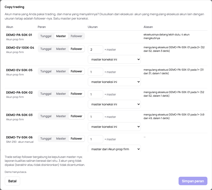 Dialog Copy trading: master, follower-nya dengan ukuran masing-masing, dan alasan setiap usulan