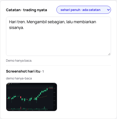 Screenshot satu hari di bawah catatannya: grafik pagi dengan close sebelumnya dan high semalam