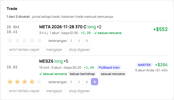 Trade hari itu dijurnal di barisnya: bintang, ketenangan, kesalahan sebagai chip dan satu baris catatan masing-masing, hitungan, dan Tandai hari ini sudah ditinjau