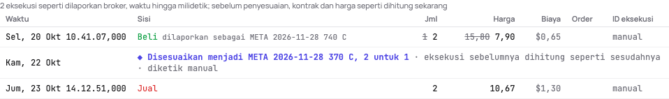 Call yang dipegang melewati split 2 untuk 1 di tab Eksekusi: kontrak yang dibeli sebelumnya dicoret di samping dua kontrak yang dihitung sekarang
